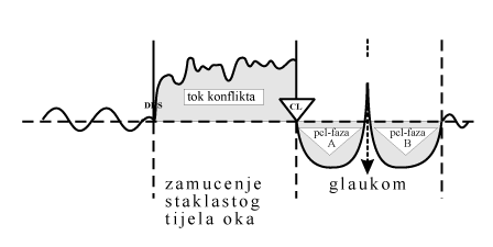 Schema Gruener Star Verlauf